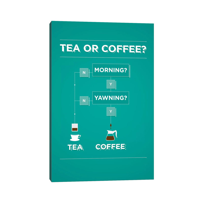 Tea And Coffee by Stephen Wildish - Floater Frame Print on Canvas, 20.32 cm H x 30.48 cm W, Wrapped Canvas