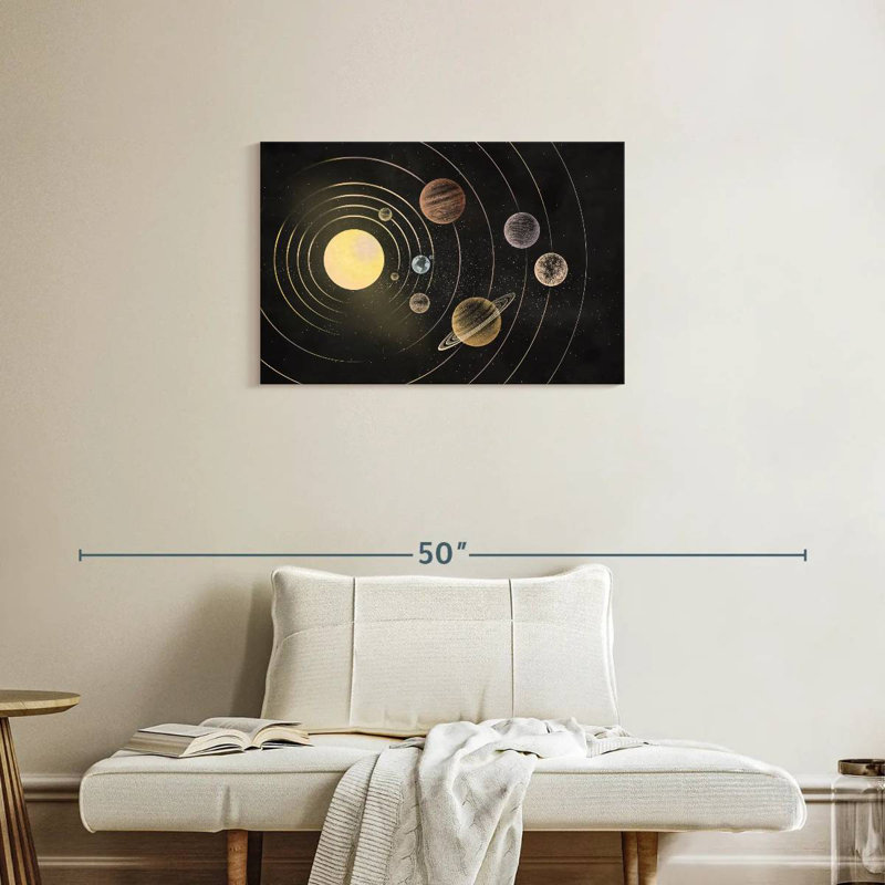 Anneaux orbitaux du système solaire Oberle, H 20 po x l 30 po