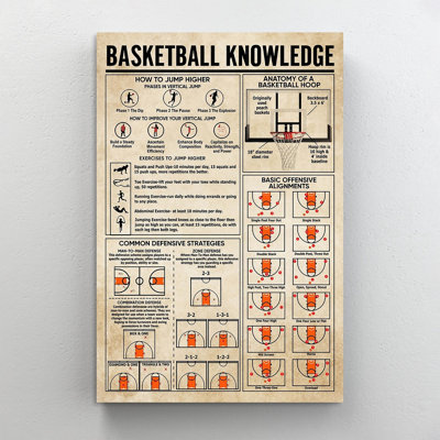 " Basketball Knowledge "