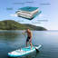 Planche de SUP gonflable 11 ', planche à aubes gonflable avec pompe 350 lb capacité, SUP ultra léger antidérapant pour lac, rivière, plage, yoga et pêche, bleu