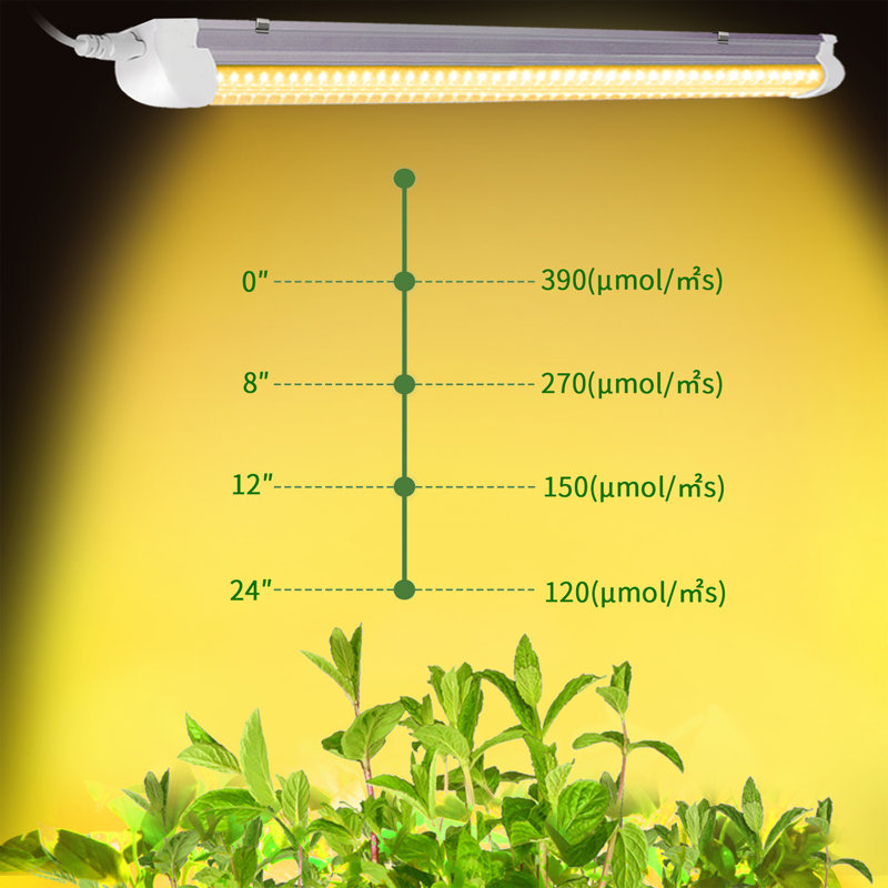 Lumière de croissance JESLED 40 Watts, Jaune