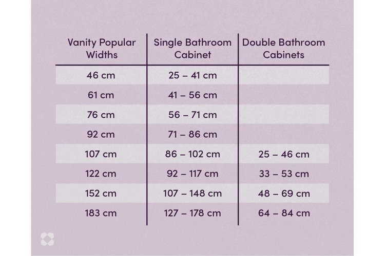 bathroom cabinet measurements
