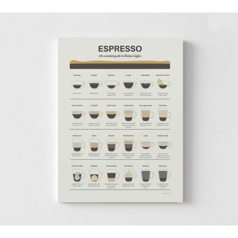Tableau de boissons espresso - guide de café italien, art mural de cuisine, H 16 po x l 12 po, Impression sans cadre