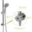 Douche 10 pouces - deux têtes, 5 modes de sortie d'eau, fixation murale, kit d'installation en plastique ABS