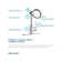 Pursuit Single Handle Kitchen Faucet