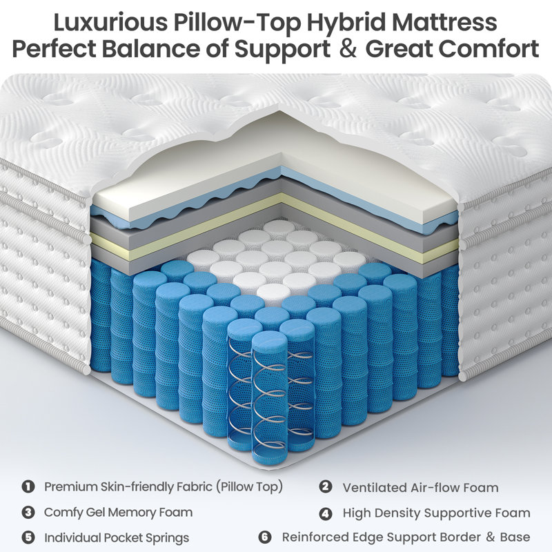 12"/14" Medium Mattress,Hybrid Memory Foam Hotel Collection Mattress,Pocket Spring for Pressure Relief & Motion Isolation
