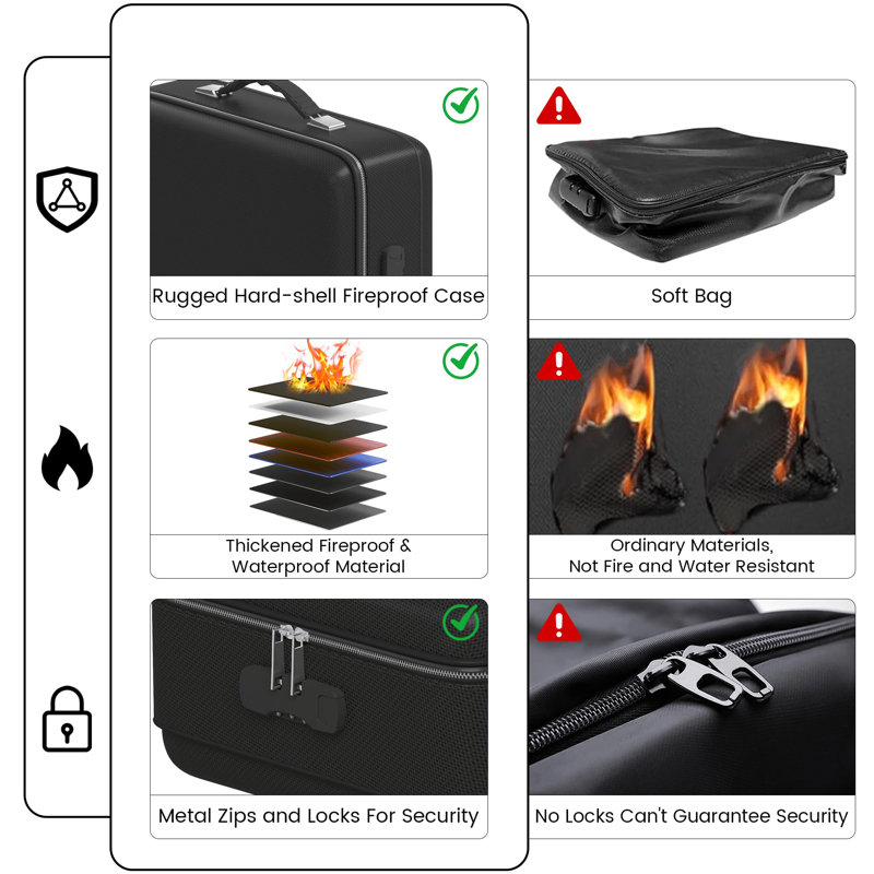File Safe Lock