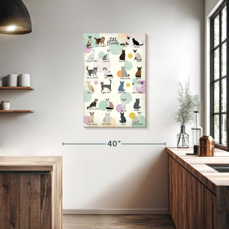 Brampt Cat Breeds Chart, 36" H x 24" W