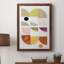 Dorset Shapes III, reproduction d'art encadrée-1574738096-1574738103-1574738107
