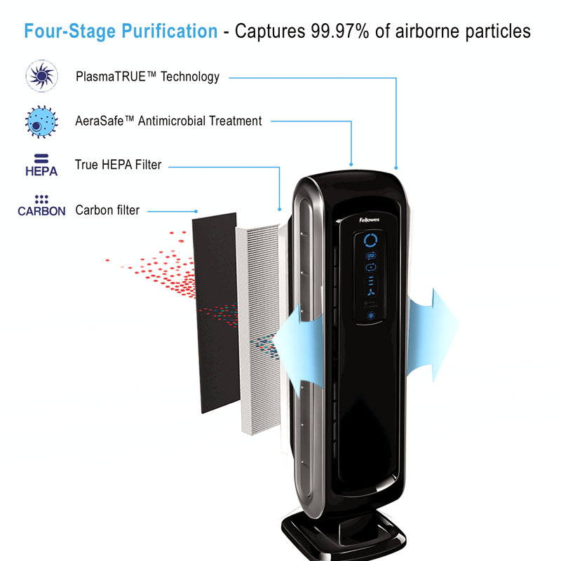 Purificateur d’air avec filtre true hepa Aeramax