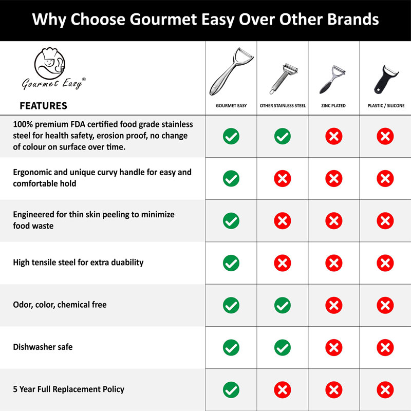 Éplucheur à fruits en Y en acier inoxydable Gourmet Easy