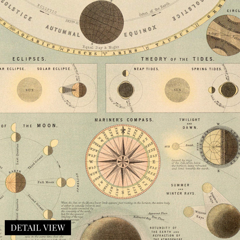 " 1885 Old Solar System Map ", 18" H x 24" W x 0.1" D