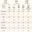 6Ft Beige/White/Orange Floral Boho Rug Machine Washable Non-Slip Low Pile Carpet For Nursery Kids Room-193665163-193665213