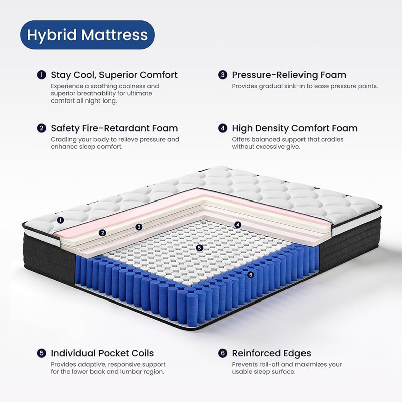 10-Inch Hybrid Mattress – Individually Pocketed Coils, Medium Firm, CertiPUR Memory Foam, Bed in a Box, Queen