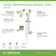 Verity HydroMersion Single Handle VersaFlex Integral Diverter Shower System