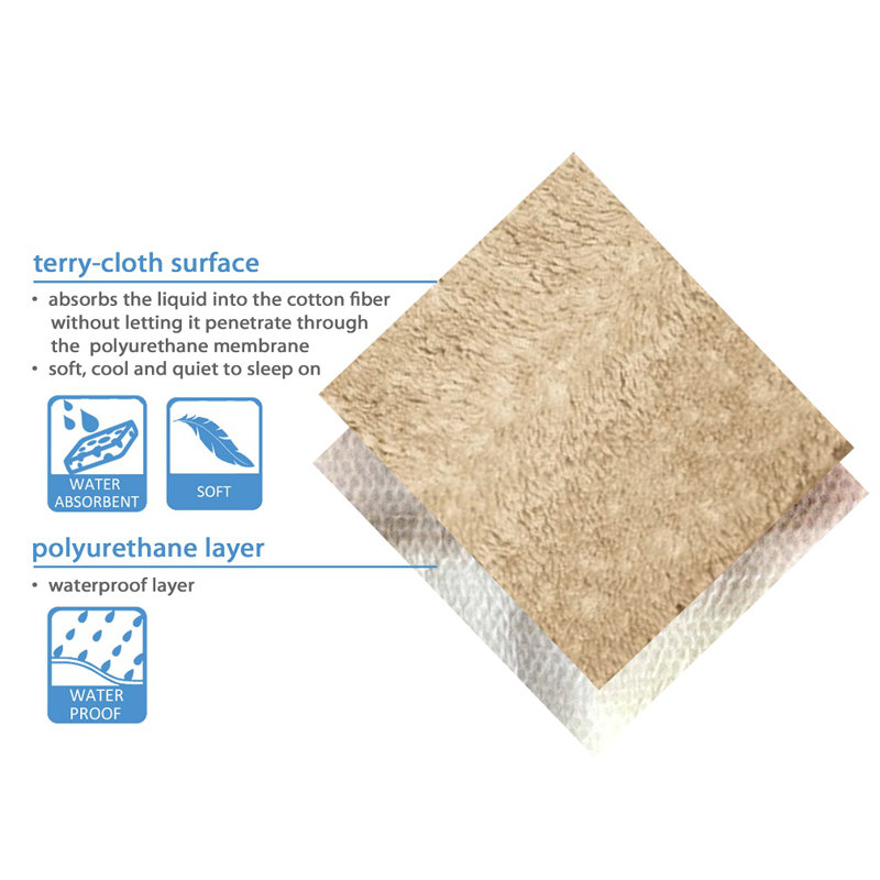 Meriwether Pet Bed Cover