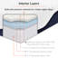 Matelas en mousse viscoélastique 10 pouces Caroline par Modway-382853382