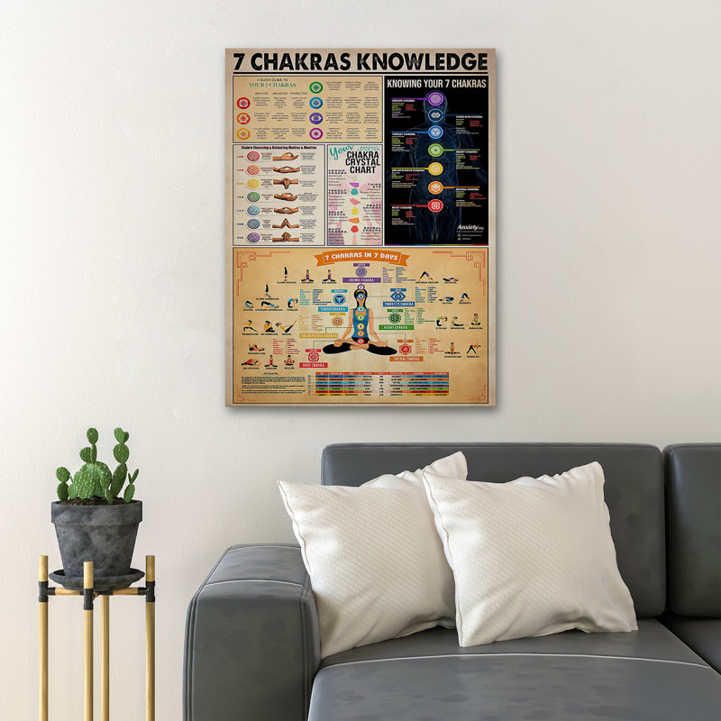 Instruction of Chakras - 7 Chakras Connaissances - 1 pièce, reproduction d'art graphique sur toile tendue
