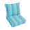 Ensemble de coussins et coussins Sunbrella