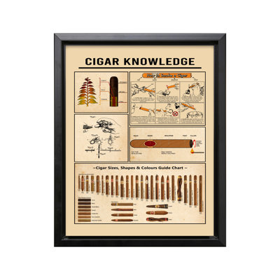 Connaissance du cigare