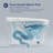 Elongated Tankless Smart Bidet Toilet, ADA Comfort Height , 1.28 GPF Water Saving, Heated Seat, Auto Open/Close Lid, Warm Water Wash, Warm Air Dryer (Remote Included)-102336993