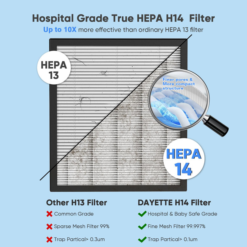 Air Purifiers For Home With H14 Hepa Filters, Air Purifiers For Home Large Room With Washable Prefilters Up To 3000 Ft², Double Air Intake, Air Quality Monitor, 22Db Sleep Mode For Bedroom