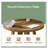 Compact Coffee Table