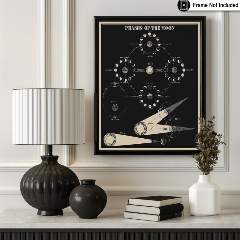 Phases de la lune no 1, H 24 po x l 32 po, Affiche, Sans cadre