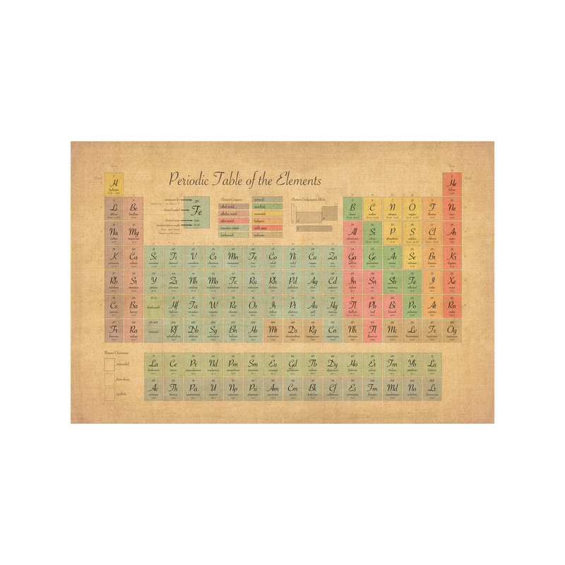 Periodic Table Of The Elements III by Michael Tompsett - Print on Canvas, No Frame, 66.04 cm H x 45.72 cm W x 3.175 cm D