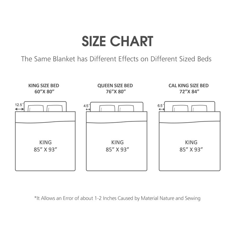 G-DEC20210520 Plain Weave / Muslin Blanket