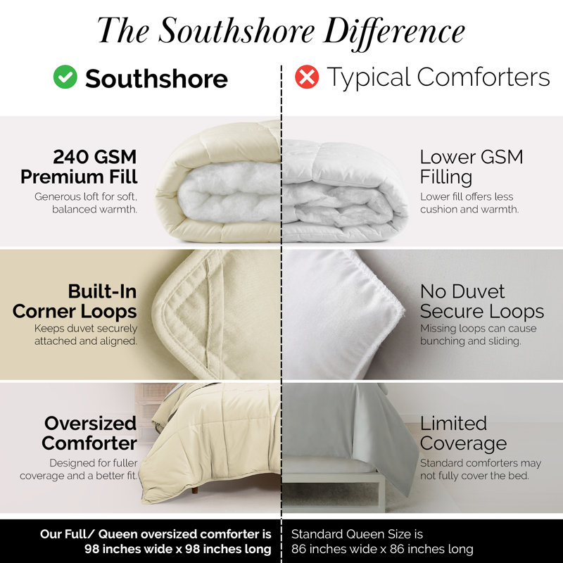Édredon en duvet synthétique Southwest Fine Linens, Édredon grand, Blanc cassé