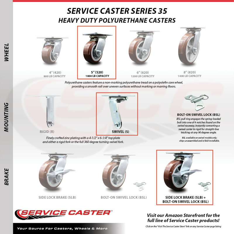 5 Inch Polyurethane Caster with Roller Bearing and Brake/Swivel Lock SCC