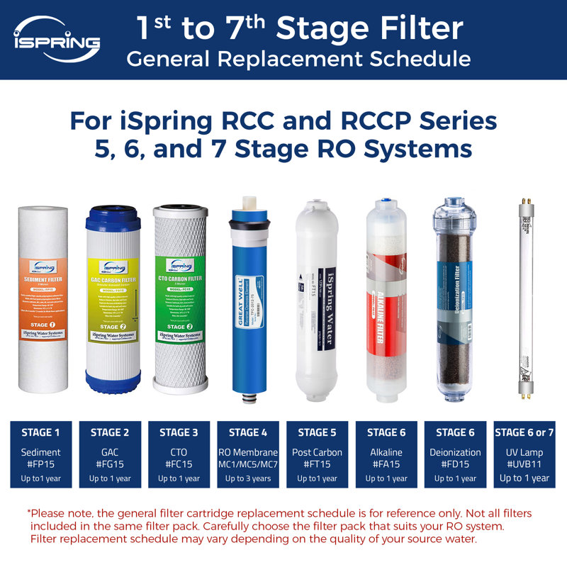 iSpring Greatwell Reverse Osmosis Membrane 75 GPD Replacement Fits Standard Under Sink RO System