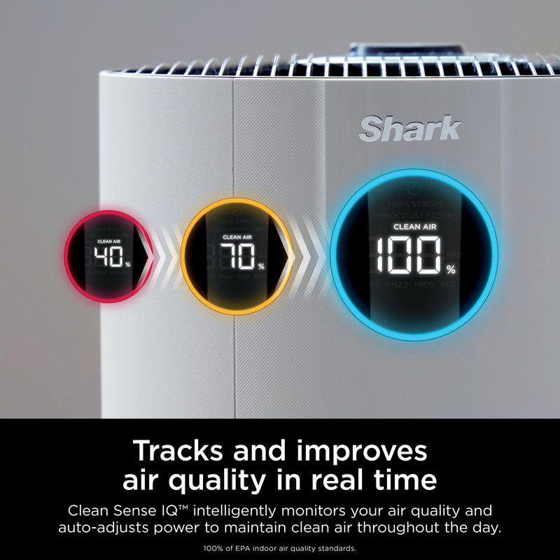 Shark NeverChange Air Purifier MAX