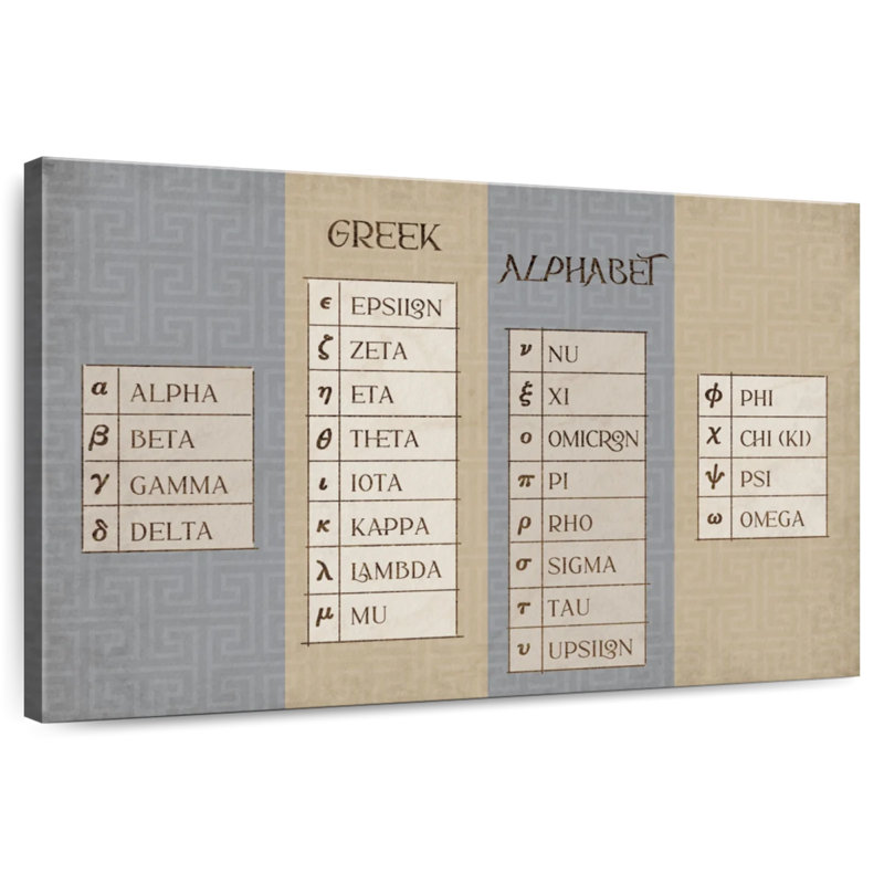 Keiri Greek Alphabet Chart, 30" H x 45" W