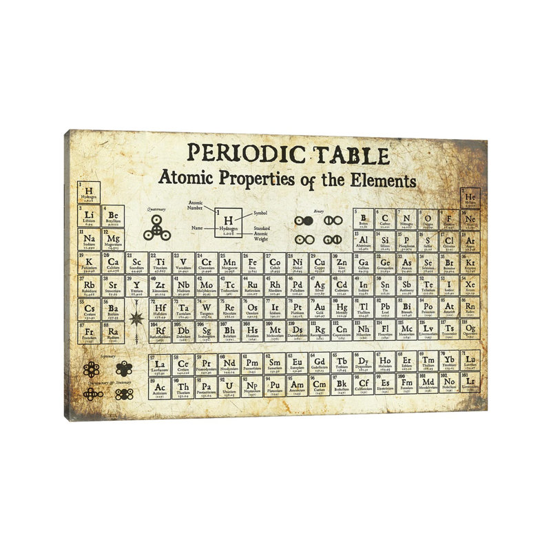 Periodic Table Of Elements, Light - Print on Canvas, Wrapped Canvas, 66.04 cm H x 45.72 cm W x 1.91 cm D
