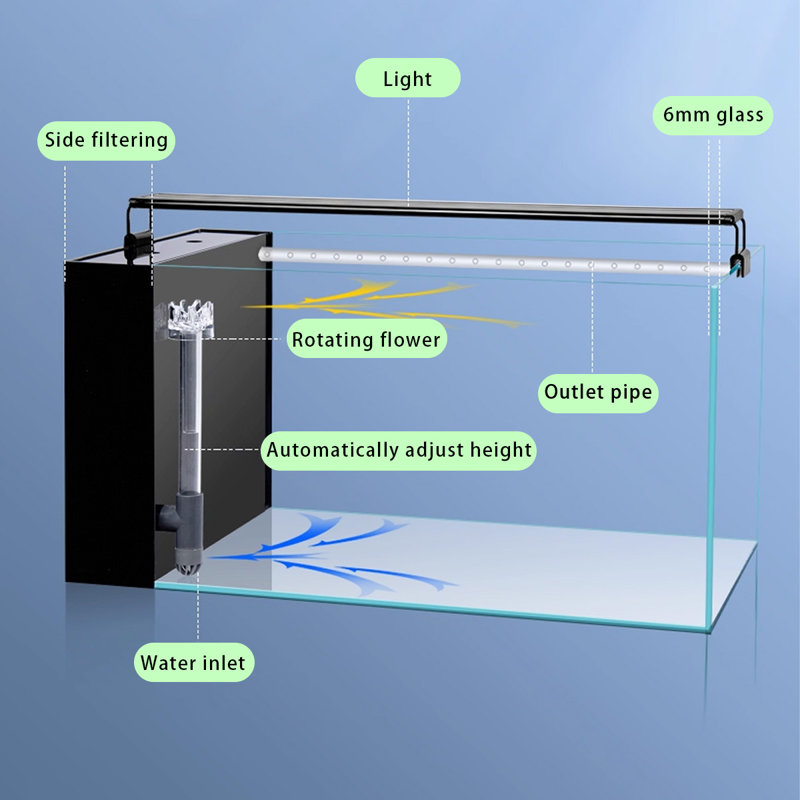 Verre et plastique, 6 gallons (H 9,06 po x l 13,78 po x P 8,27 po)