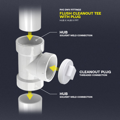 4 in. PVC DWV Cleanout Tee with C.O. Plug, Hub x Hub x FPT White PVC Drain, Waste & Vent Fitting, (5 Pack)