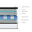 Matelas hybride à ressorts ensachés 12 pouces TG