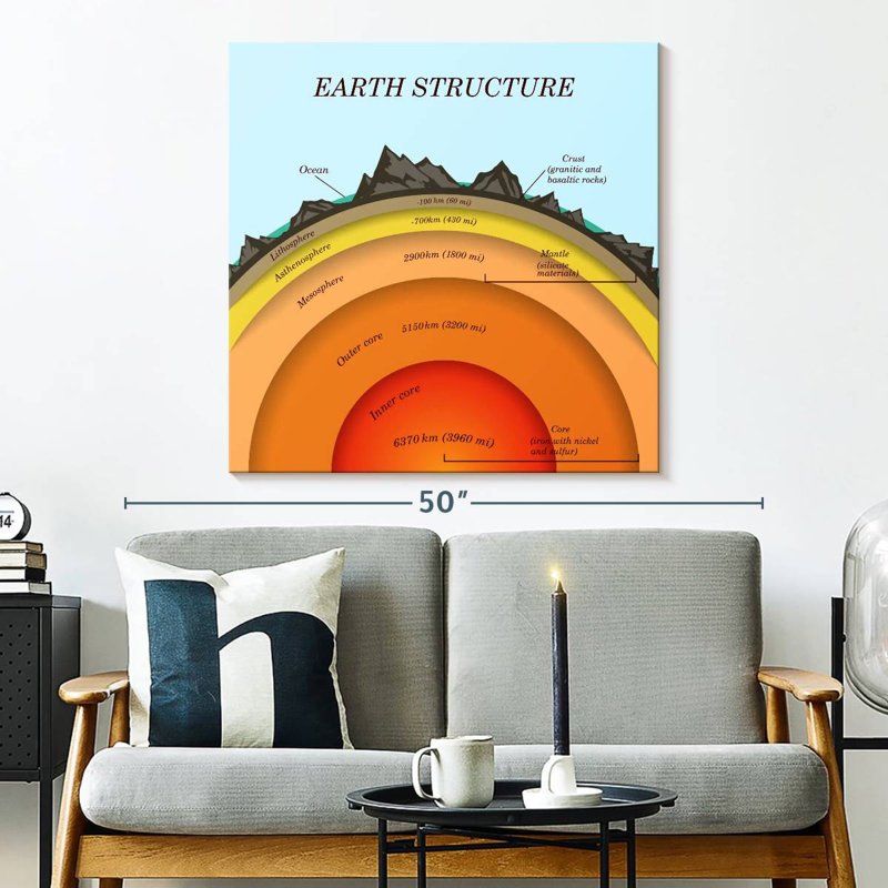 Keiri The Earth's Structure, 33" H x 33" W