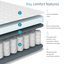Serenity Pocket Sprung Mattress and Cooling Foam-1640088357