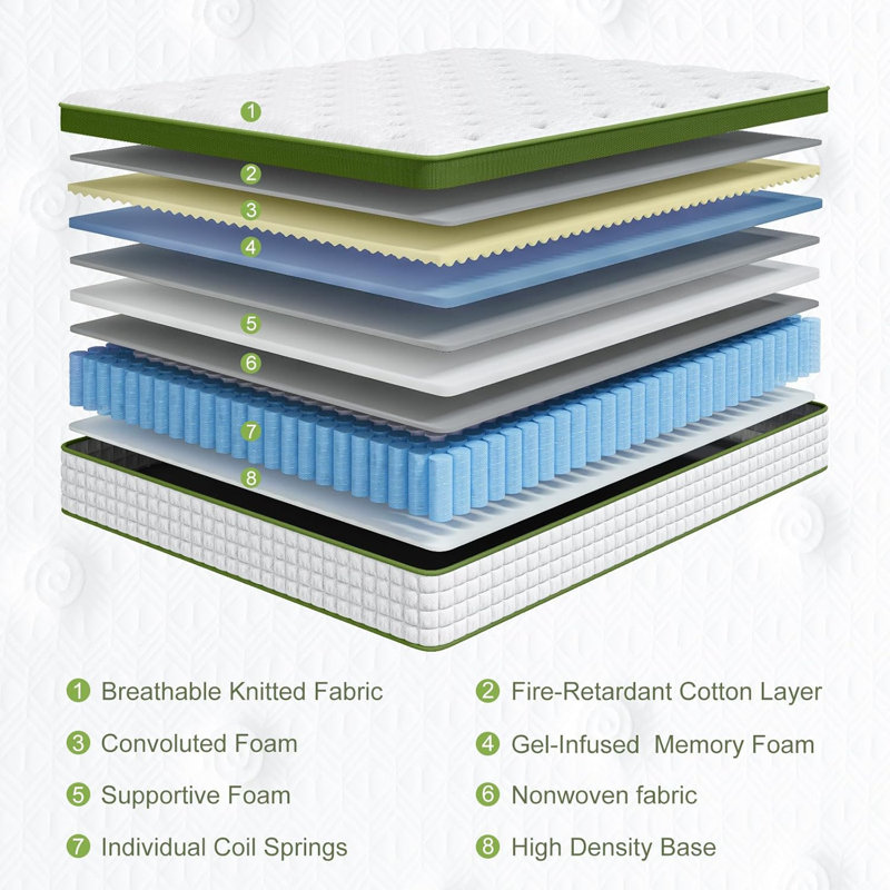 BedStory 8-Layer Medium Firm Hybrid Mattress with Gel Memory Foam & Convoluted Support - Fiberglass-Free, CertiPUR-US/OEKO-TEX, Dual-Zone Coils
