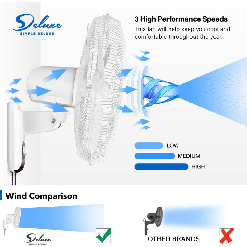 Ventilateur mural simple 18,7 po Simple Deluxe