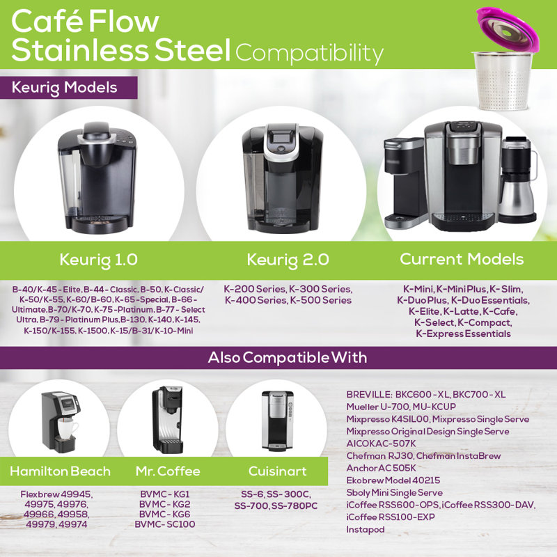 Cafe Flow Stainless Steel Reusable Coffee Filter Pod