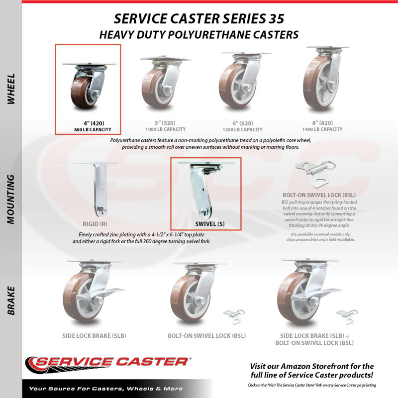 Polyurethane Caster