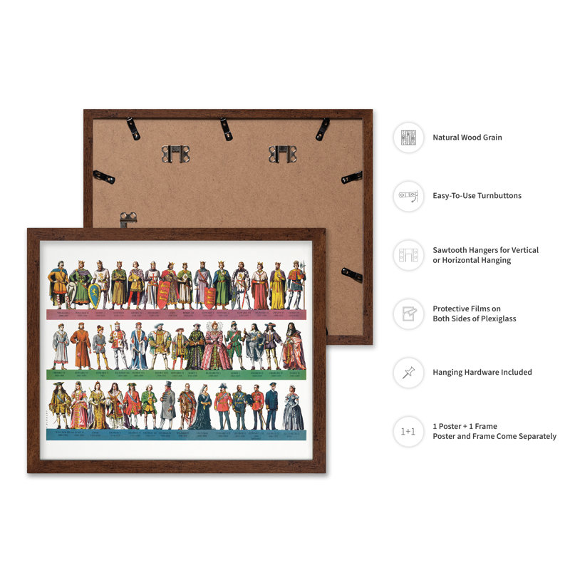 Infographie des rois et reines, Poster, 16"H x 20"W, Brown Framed