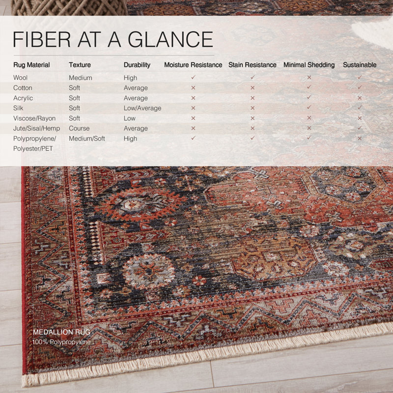Miko Soft Power-Loomed Oriental Area Rug with Distressed Medallion by Jaipur Living, Rectangle 5' x 8'
