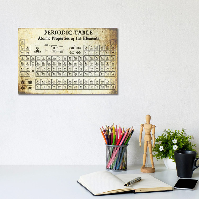 Periodic Table Of Elements, Light - Print on Canvas
