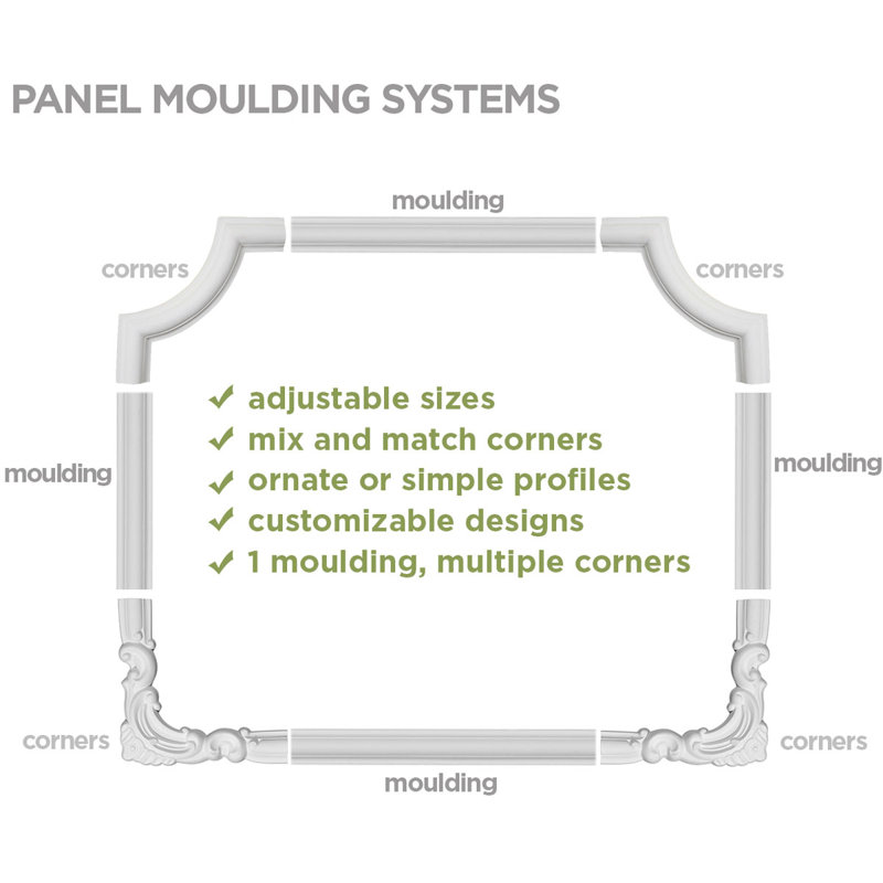 1 7/8"H x 3/4"P x 94 1/2"L, (7 1/4" Repeat), Artis Panel Moulding
