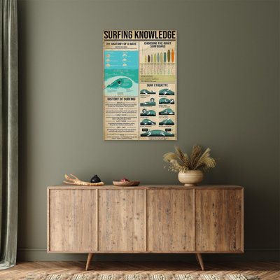 «Surfing Knowlegde», impression sur toile tendue